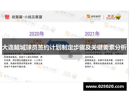 大连鲲城球员签约计划制定步骤及关键要素分析