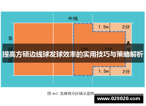 提高方硕边线球发球效率的实用技巧与策略解析
