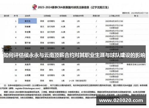 如何评估侯永永与云南顶薪合约对其职业生涯与球队建设的影响